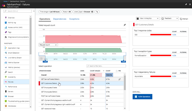 azure-error-rate