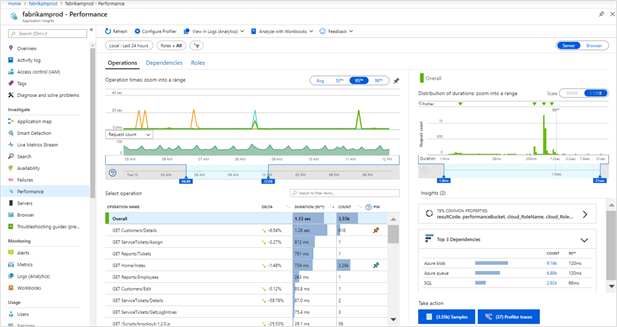 azure-response-time