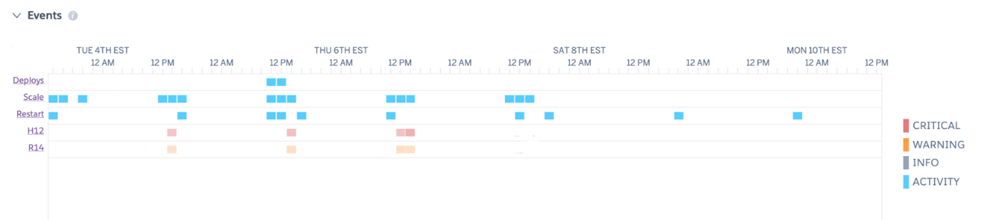 heroku-error-rate