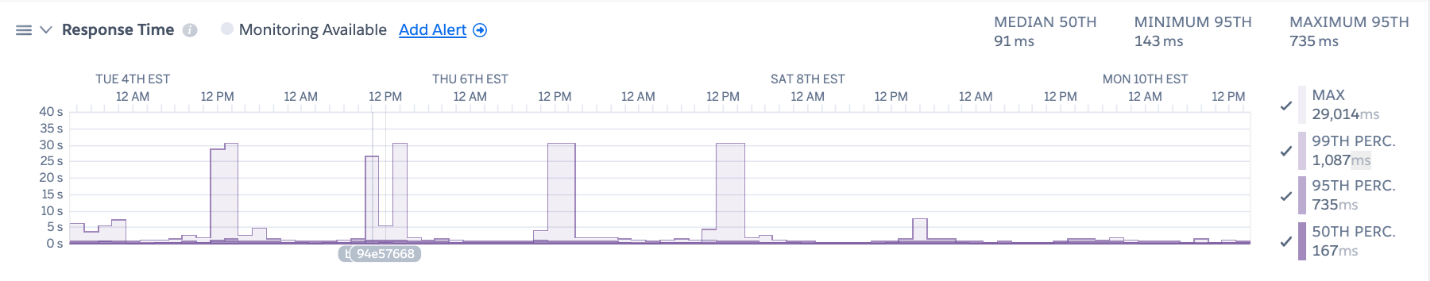 heroku-response-time